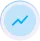 APM